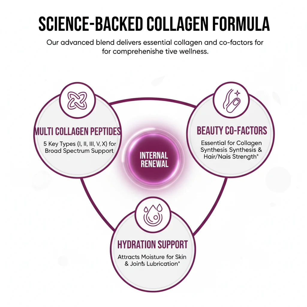 Vitala© Multi Collagen Peptides